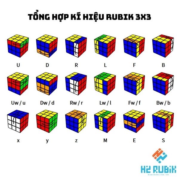  Ký hiệu Rubik 3x3 